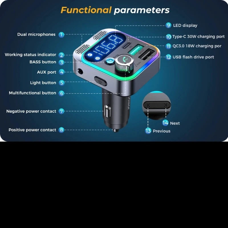 Bluetooth 5.3 FM Transmitter for Car with Dual Microphones, Deep Base Boost, and Lightning Fast Charging