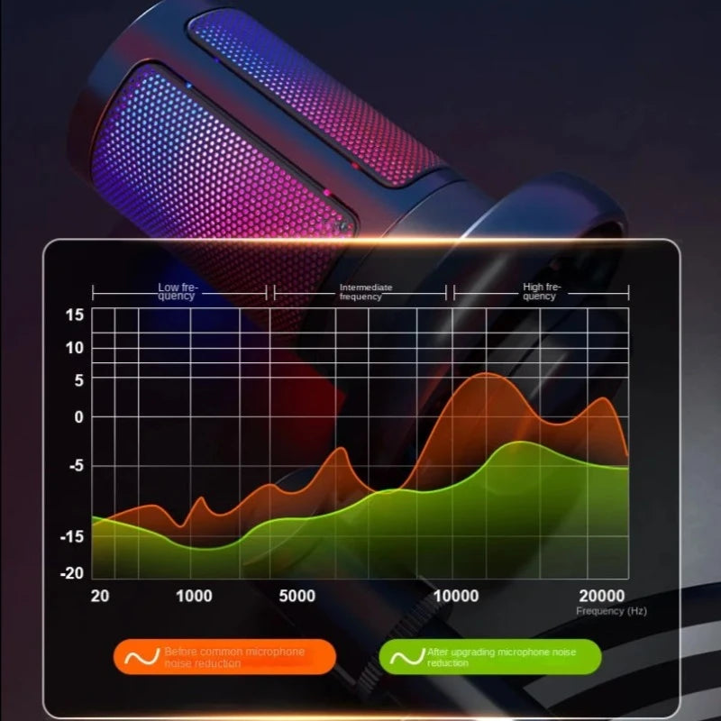 USB Microphone with RGB for Recording and Streaming on PC and Mac